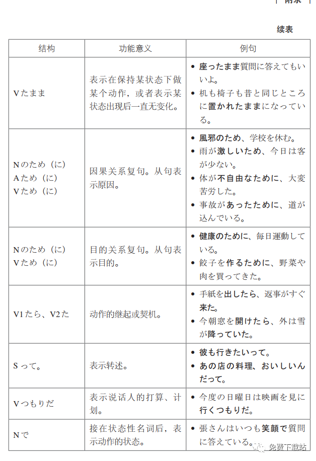 普通高中日语课程标准 语法表