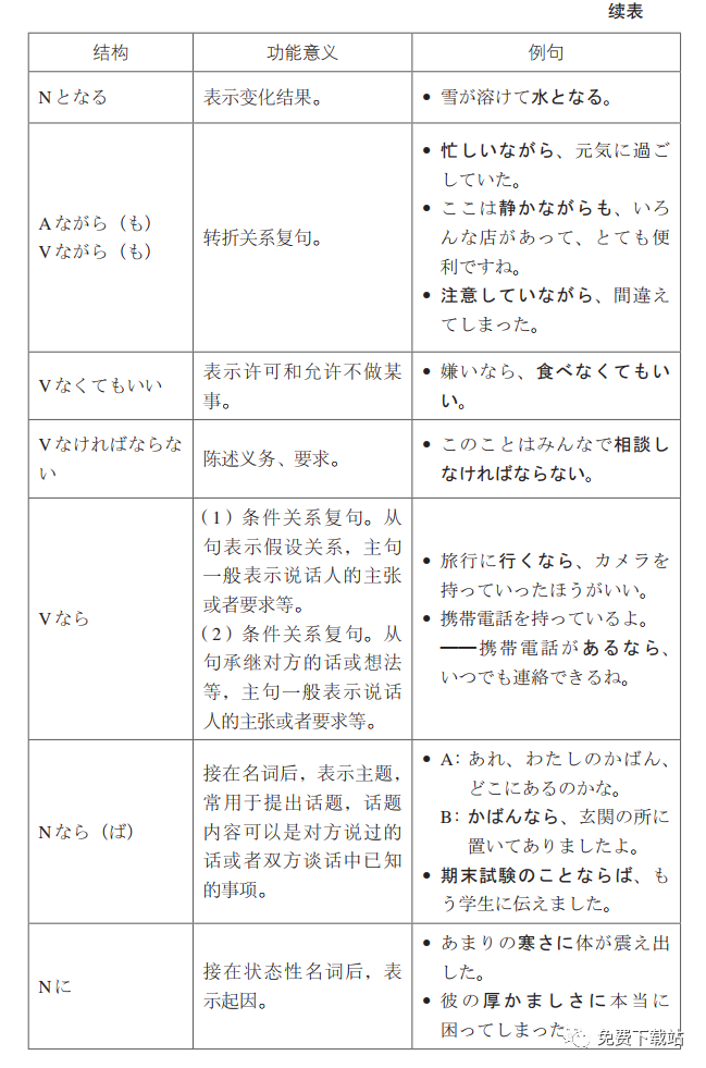 普通高中日语课程标准 语法表