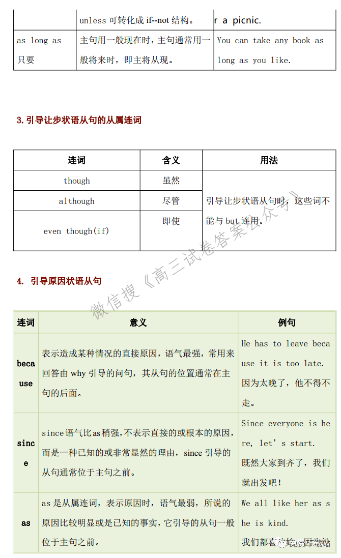 2022届高考英语一轮复习之连词知识梳理
