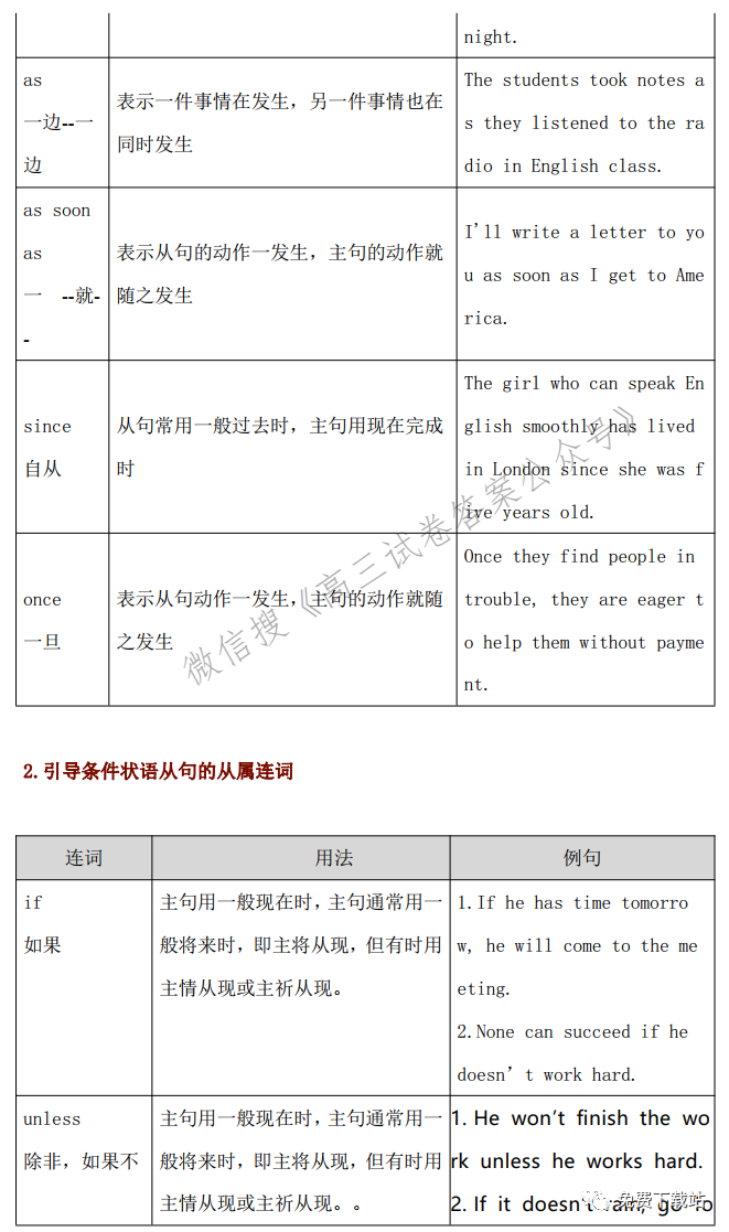 2022届高考英语一轮复习之连词知识梳理