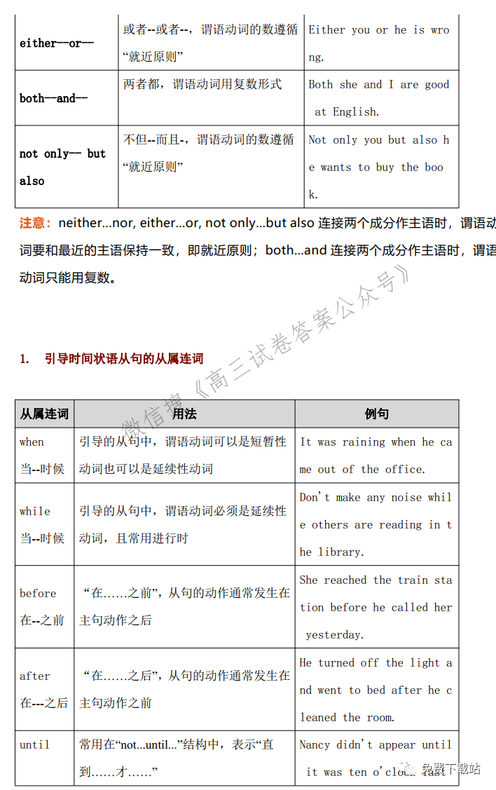 2022届高考英语一轮复习之连词知识梳理