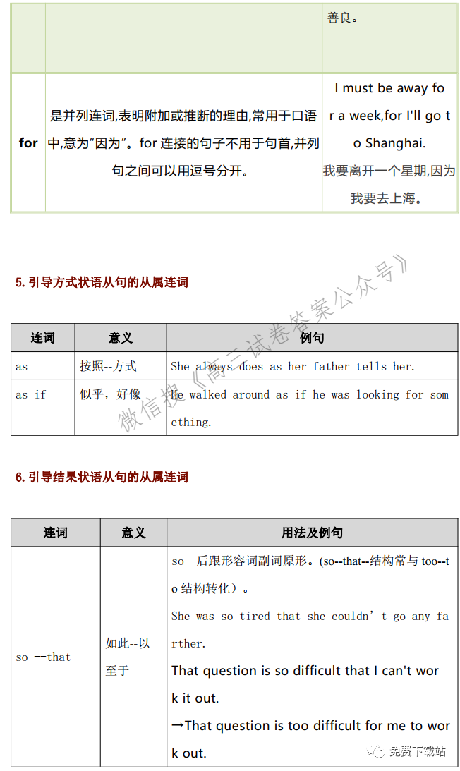 2022届高考英语一轮复习之连词知识梳理