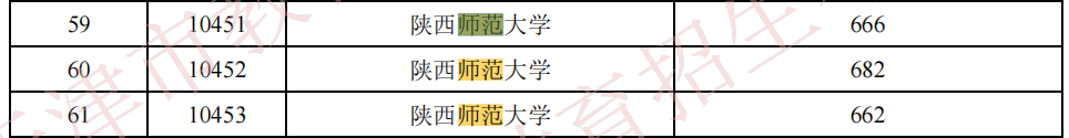 今年高考这些专业才是大赢家