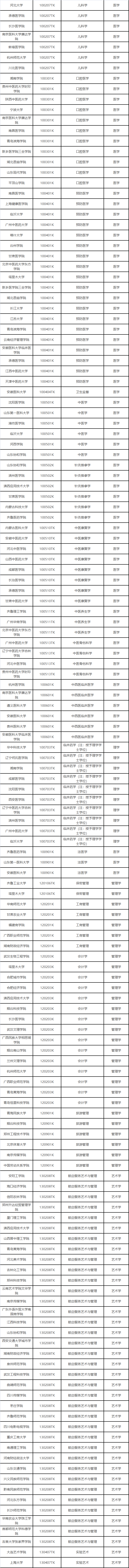 教育部公示！全国拟新增445个本科专业！