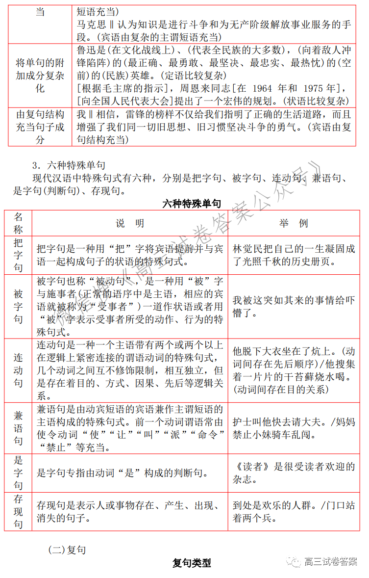现代汉语语法基础知识