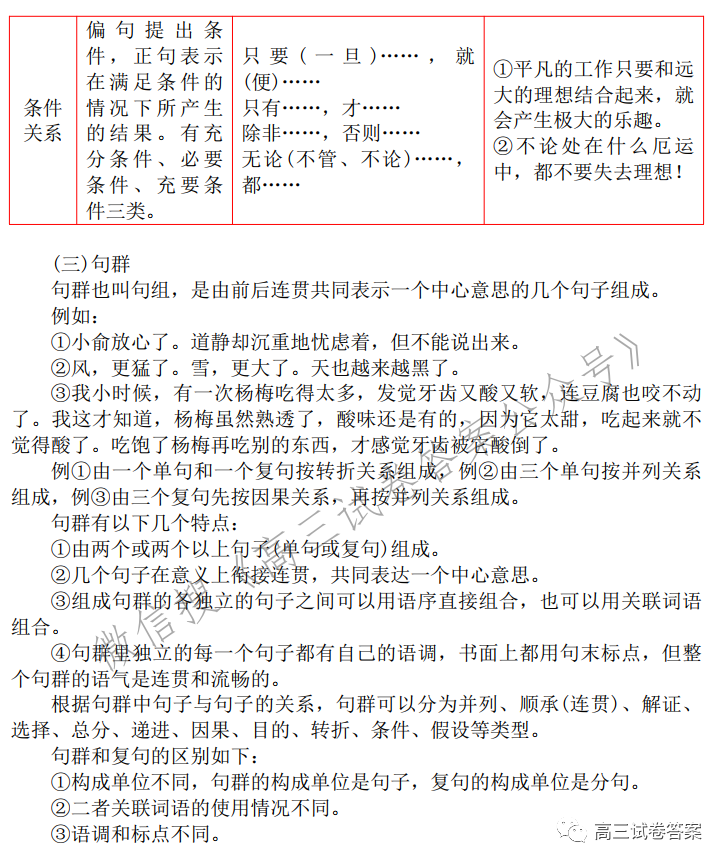 现代汉语语法基础知识