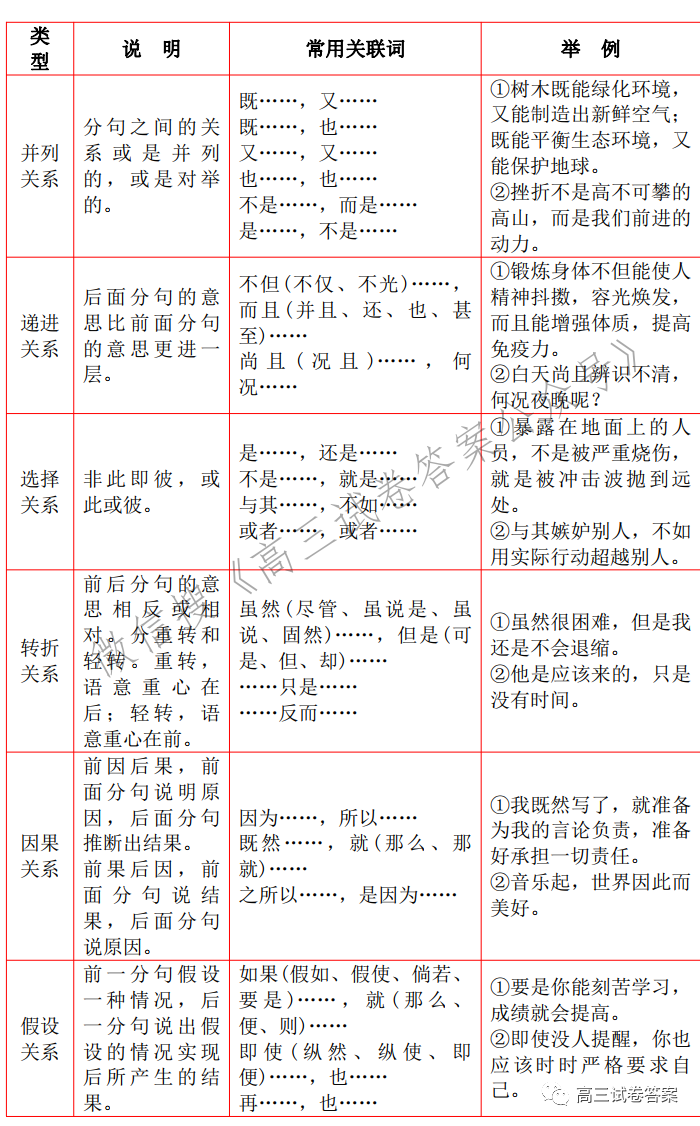 现代汉语语法基础知识