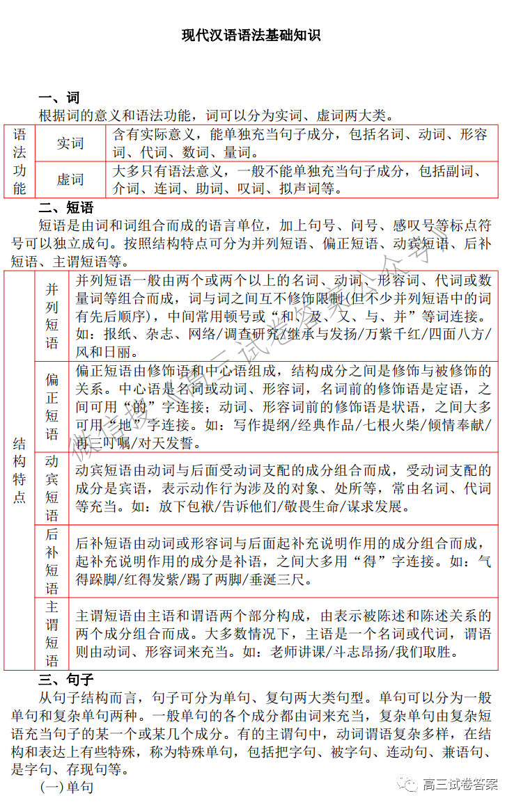 现代汉语语法基础知识