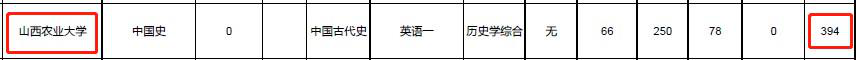 考研初试400+的备考生，为什么会在复试中被刷？
