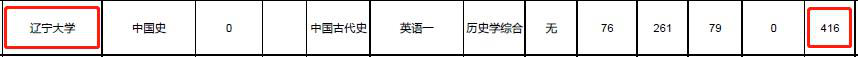 考研初试400+的备考生，为什么会在复试中被刷？