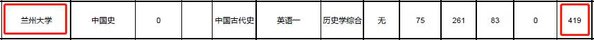 考研初试400+的备考生，为什么会在复试中被刷？