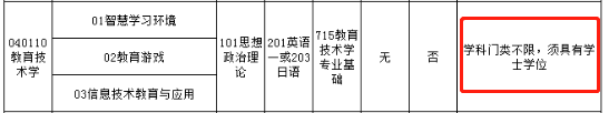 跨专业考研等于浪费大学四年?考研要不要跨专业?