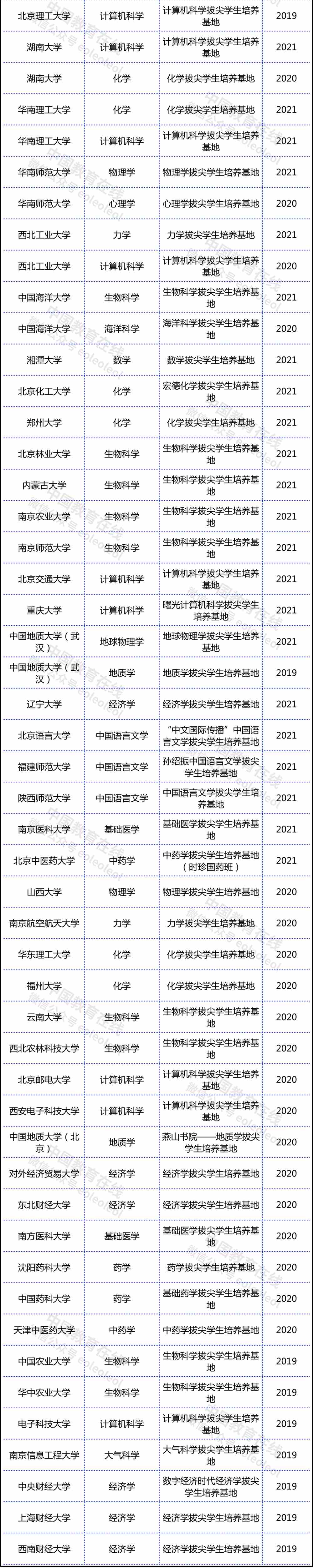 这些高校入选！教育部公布重磅名单