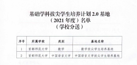 2022首都师范大学新增两个基础学科拔尖学生培养计划2.0基地