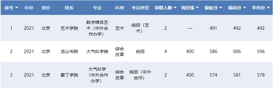 南京信息工程大学2021年在京专业录取分数线