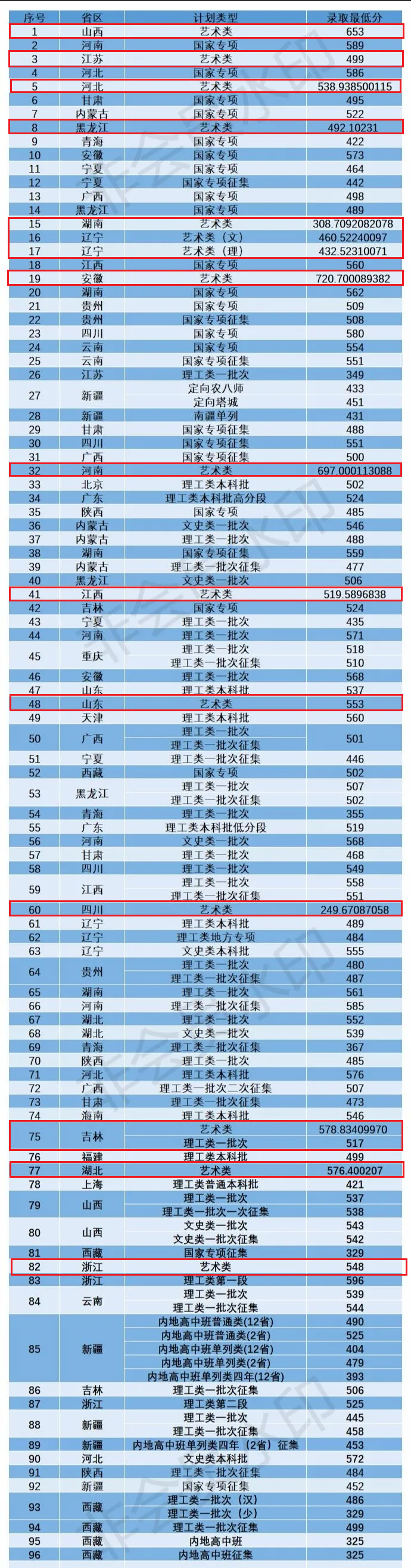 2021沈阳建筑大学艺术类录取分数线（含2019-2020历年）