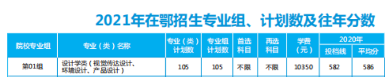 2021武汉轻工大学艺术类录取分数线汇总（含2019-2020历年）