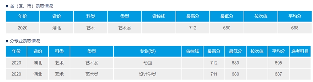 2021武汉理工大学艺术类录取分数线汇总（含2019-2020历年）