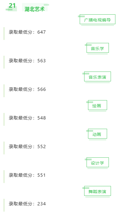 2021湖北文理学院艺术类录取分数线汇总（含2019-2020年）