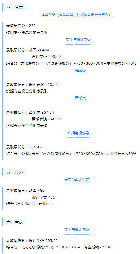 2021湖北文理学院艺术类录取分数线汇总（含2019-2020年）
