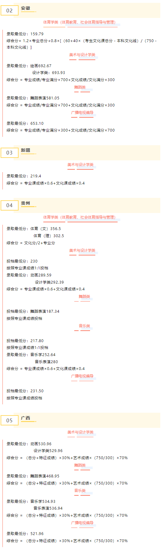2021湖北文理学院艺术类录取分数线汇总（含2019-2020年）