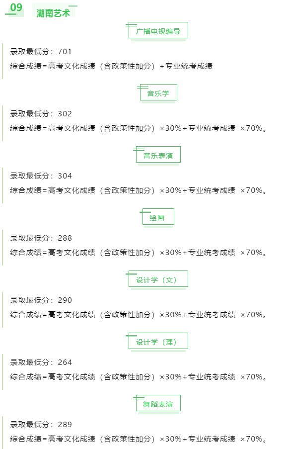 2021湖北文理学院艺术类录取分数线汇总（含2019-2020年）