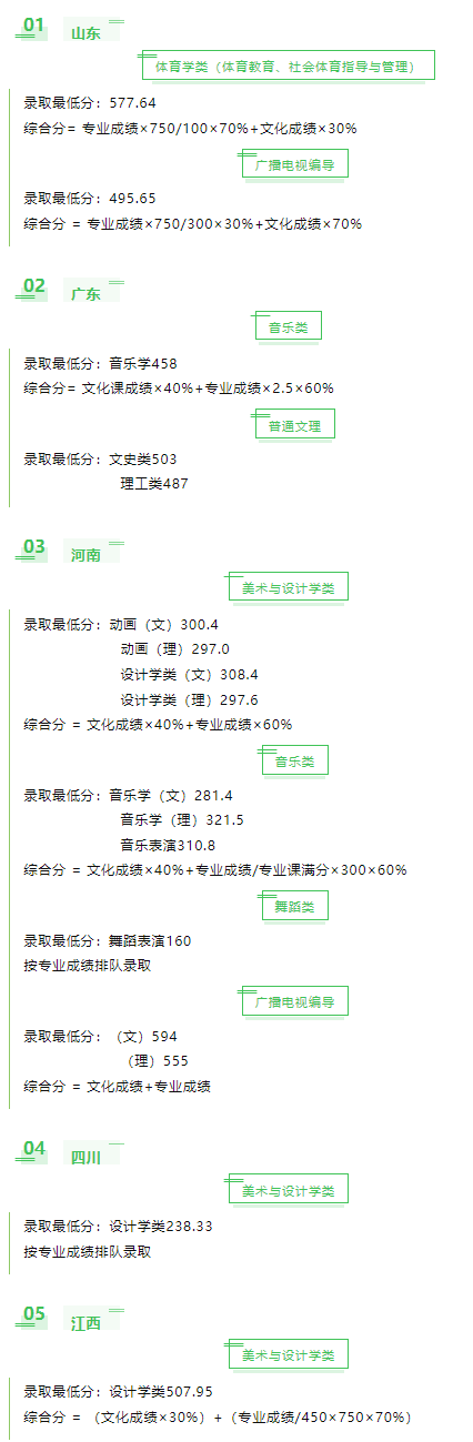 2021湖北文理学院艺术类录取分数线汇总（含2019-2020年）