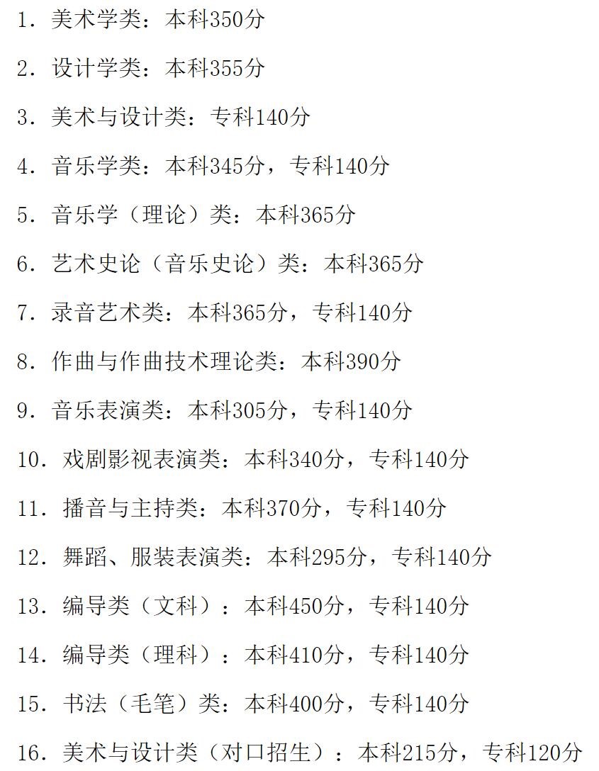 2021阿坝师范学院艺术类录取分数线是多少-各专业分数线