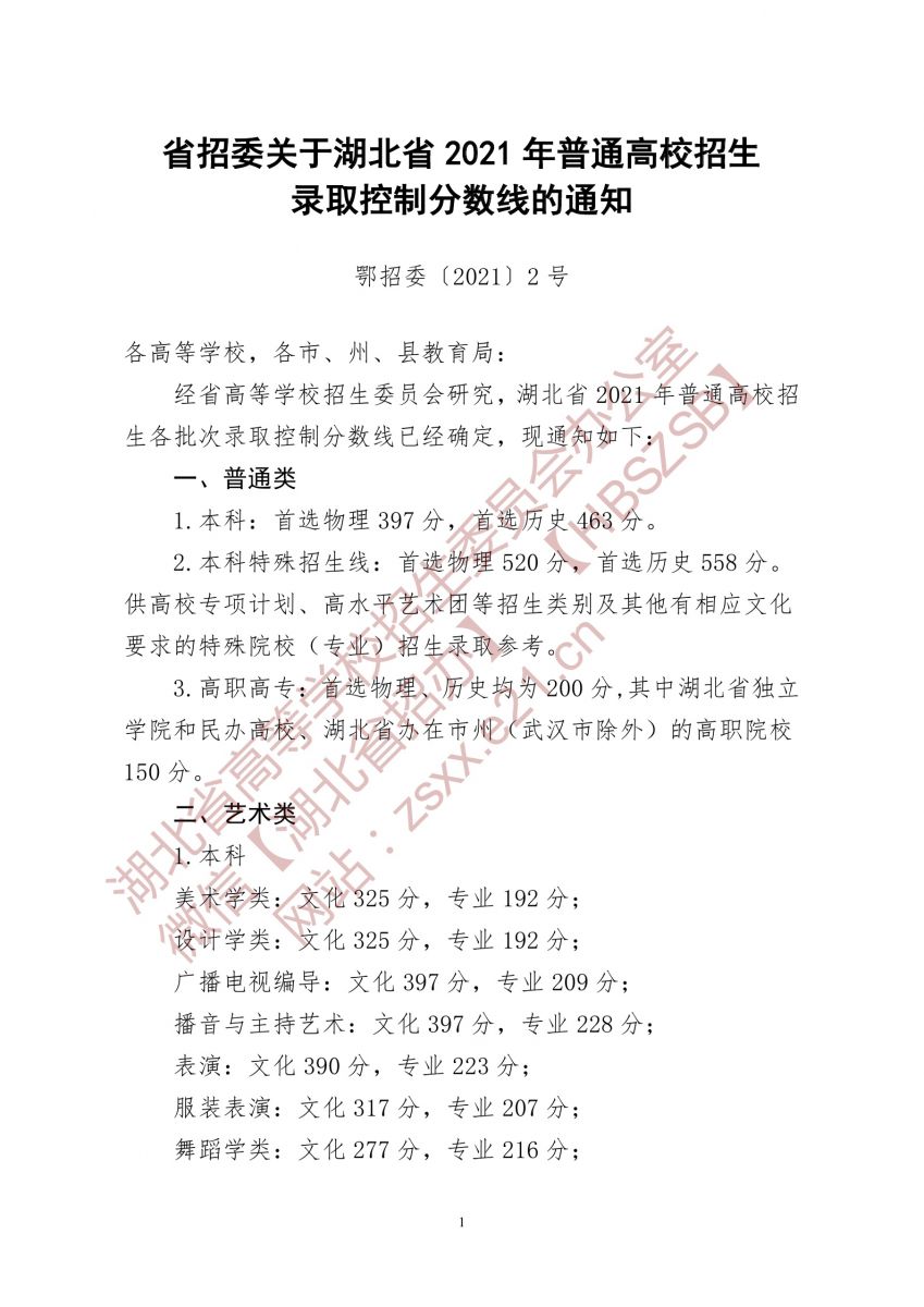 2021湖北美术学院艺术类录取分数线是多少-各专业分数线