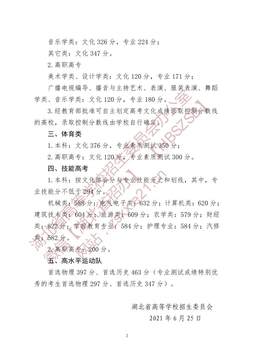 2021湖北美术学院艺术类录取分数线是多少-各专业分数线