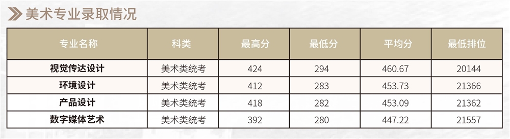 2021广州商学院艺术类录取分数线汇总（含2019-2020历年）