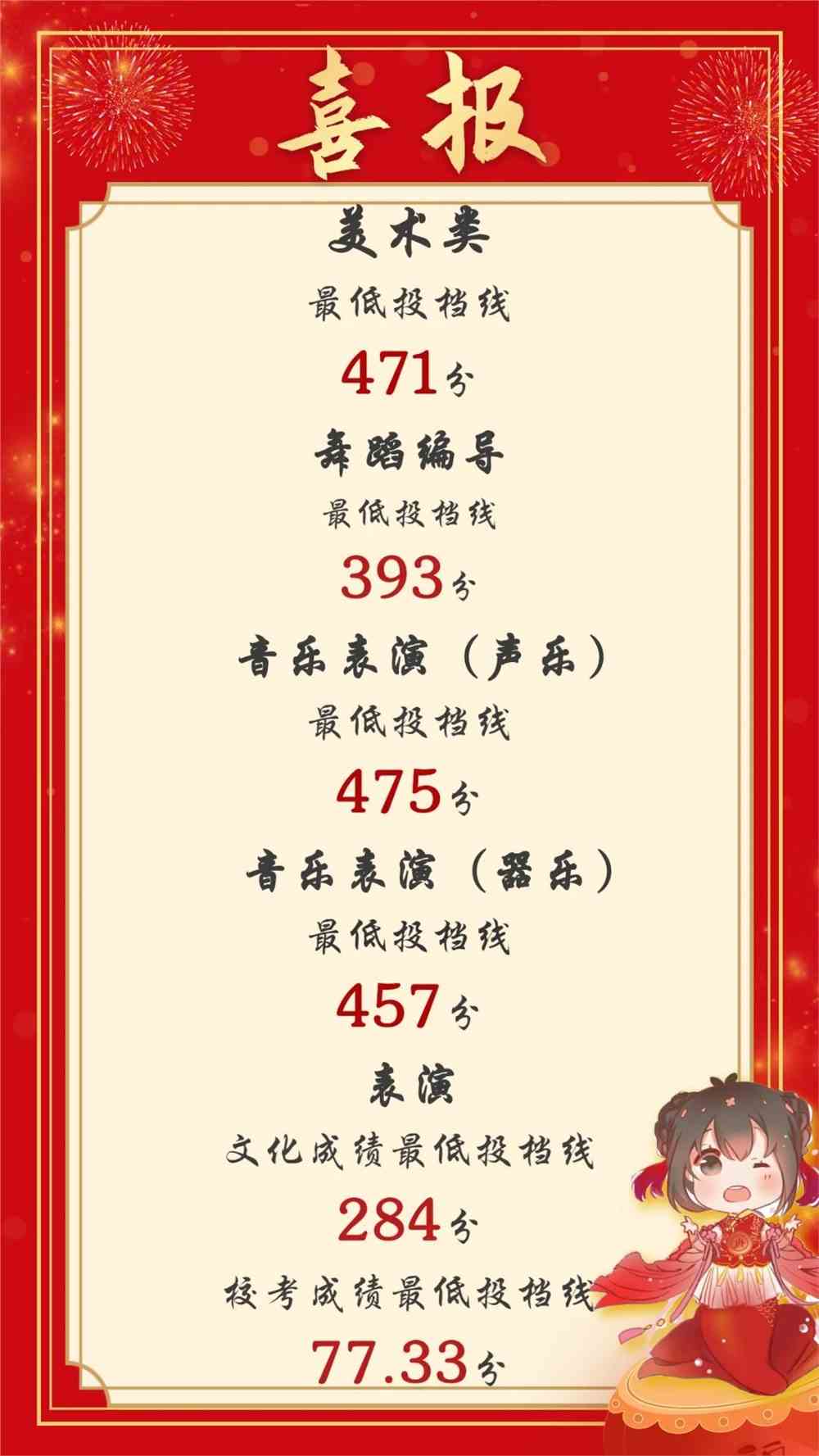 2021东莞理工学院城市学院艺术类录取分数线汇总（含2019-2020历年）
