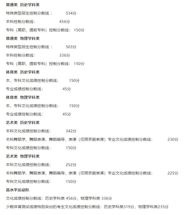 2021年辽宁师范大学海华学院艺术类录取分数线是多少