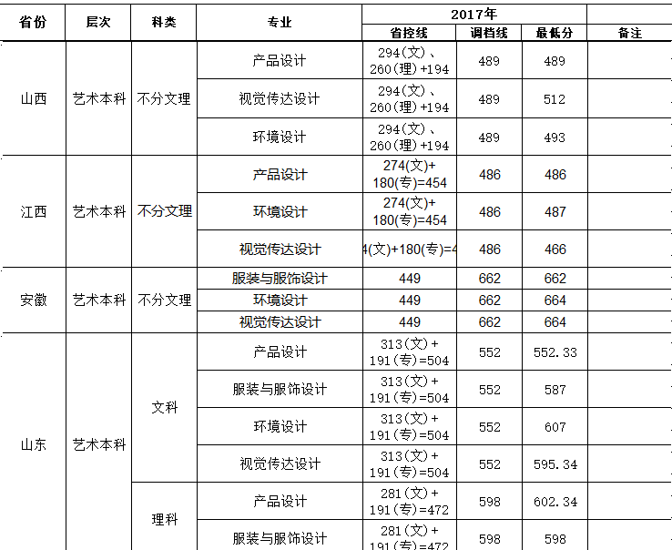 2021攀枝花学院艺术类录取分数线（含2019-2020历年）