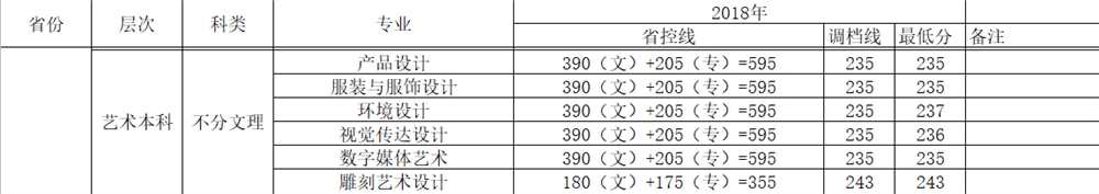 2021攀枝花学院艺术类录取分数线（含2019-2020历年）