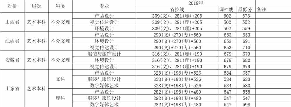 2021攀枝花学院艺术类录取分数线（含2019-2020历年）