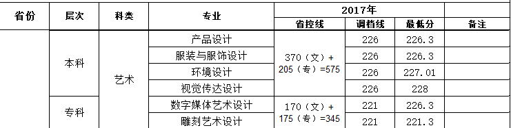 2021攀枝花学院艺术类录取分数线（含2019-2020历年）