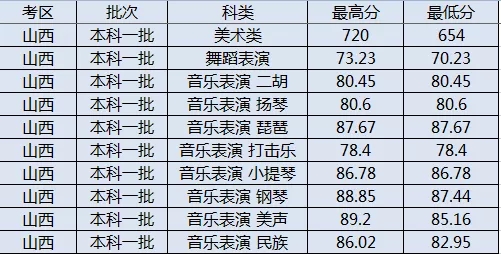2021太原理工大学艺术类录取分数线是多少-各专业分数线