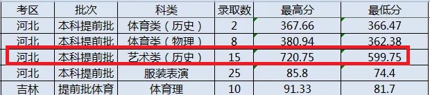 2021太原理工大学艺术类录取分数线是多少-各专业分数线