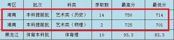 2021太原理工大学艺术类录取分数线是多少-各专业分数线