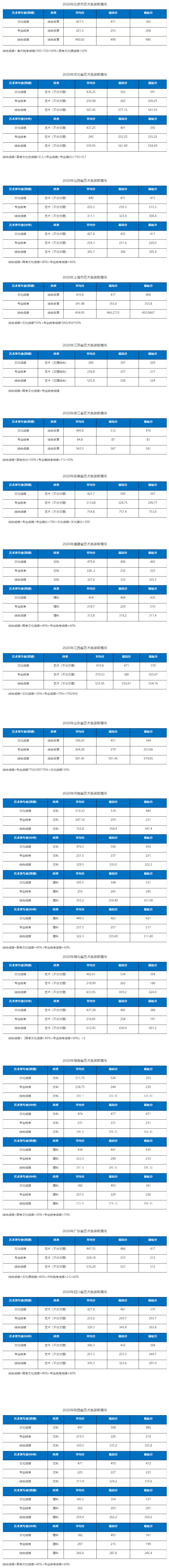2021湖北工业大学艺术类录取分数线汇总（含2019-2020历年）