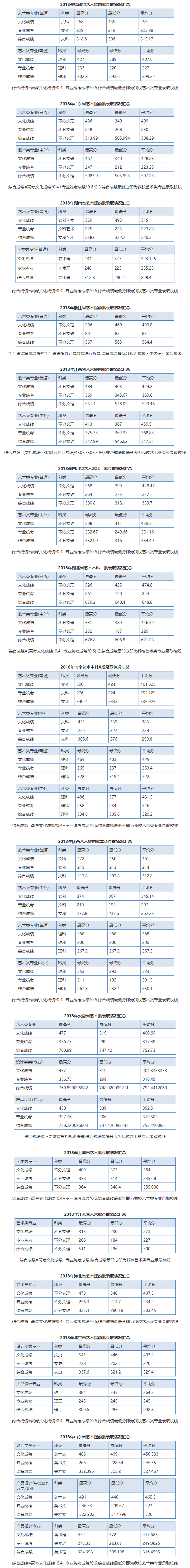 2021湖北工业大学艺术类录取分数线汇总（含2019-2020历年）