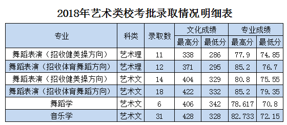 2021枣庄学院艺术类录取分数线汇总（含2019-2020历年）