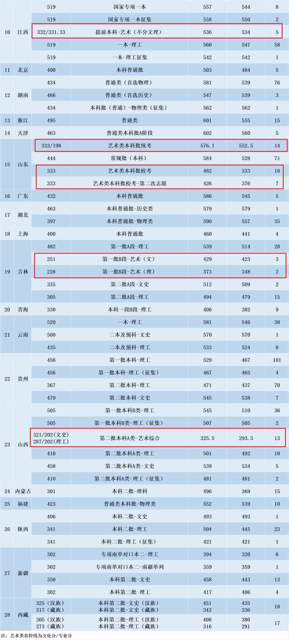2021沈阳航空航天大学艺术类录取分数线（含2019-2020历年）