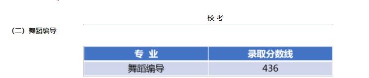 2021江南大学艺术类录取分数线是多少-各专业分数线