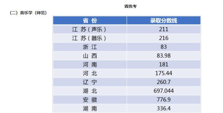 2021江南大学艺术类录取分数线是多少-各专业分数线