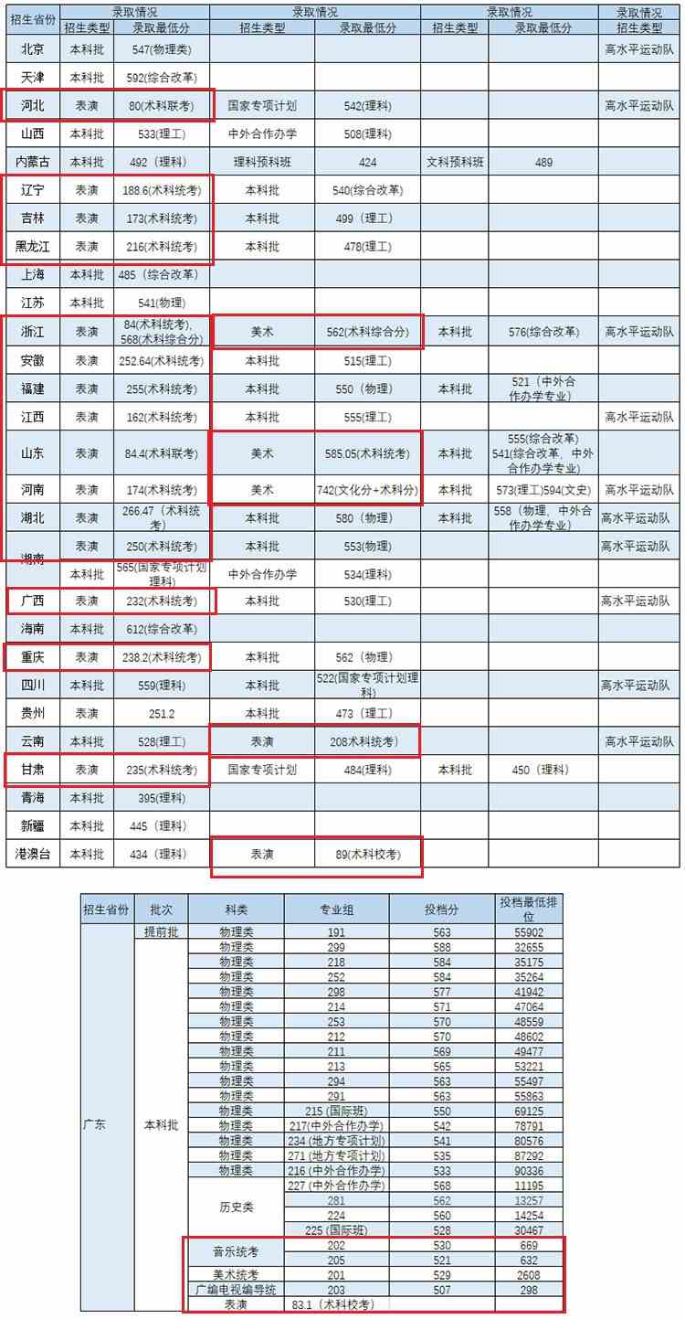 2021华南农业大学艺术类录取分数线是多少