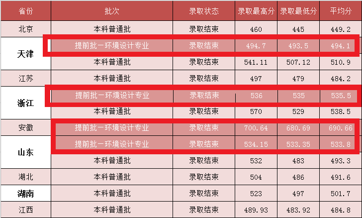 2021河北建筑工程学院艺术类录取分数线是多少-各专业分数线