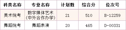 2021浙江越秀外国语学院艺术类录取分数线是多少-各专业分数线