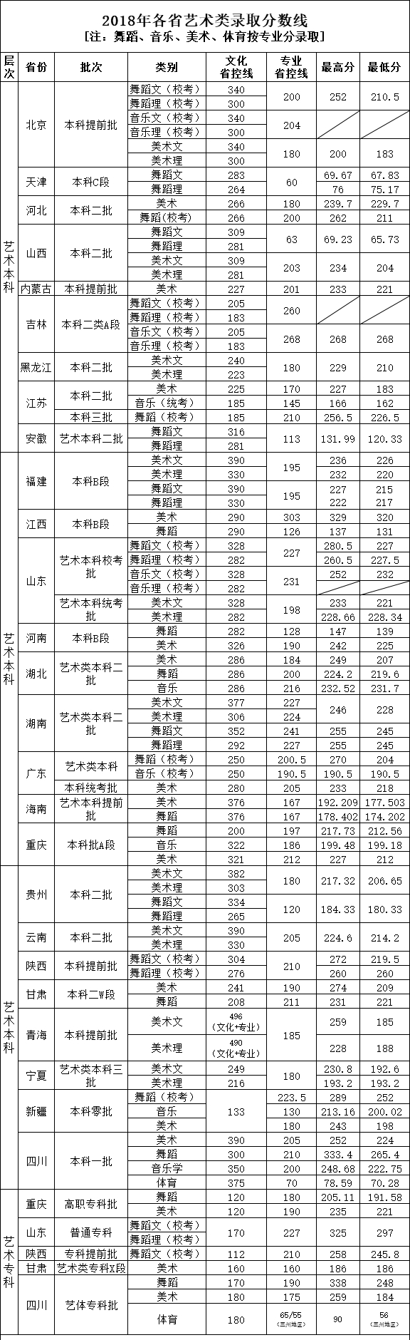 2021四川工商学院艺术类录取分数线（含2019-2020历年）